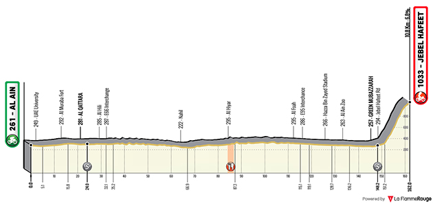 Stage 5 profile